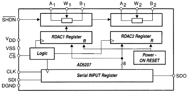 Diagrama em blocos do AD5207
Diagrama em blocos do AD5207
