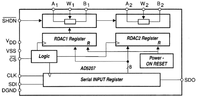 Diagrama em blocos do AD5207
