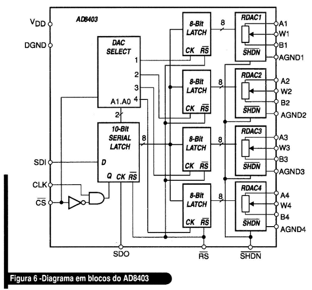 Diagrama em blocos do AD8403
Diagrama em blocos do AD8403