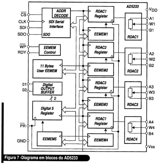 Diagrama em bloco do AD5233
Diagrama em bloco do AD5233