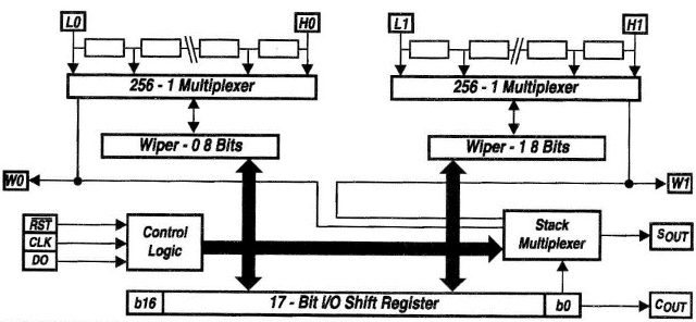 Diagrama em blocos do DS1267
Diagrama em blocos do DS1267