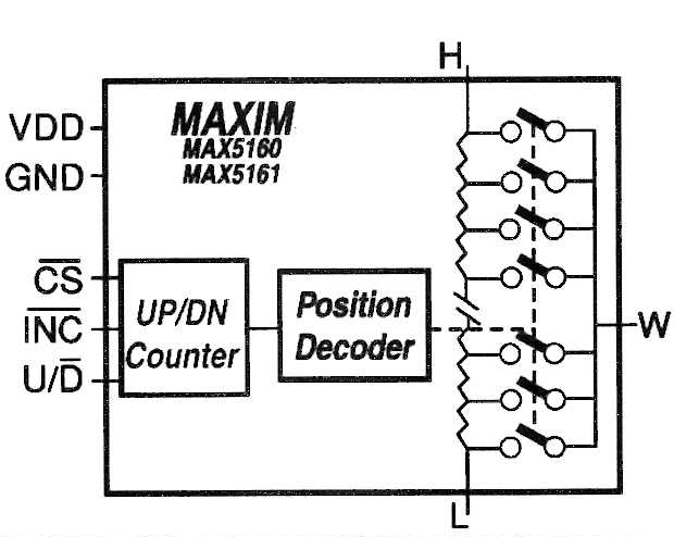 Diagrama em blocos do MCP42XXX
Diagrama em blocos do MCP42XXX