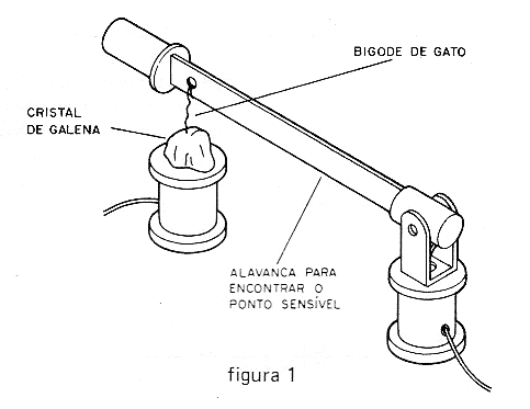 Figura 1 – Montagem de um cristal de galena.
Figura 1 – Montagem de um cristal de galena.