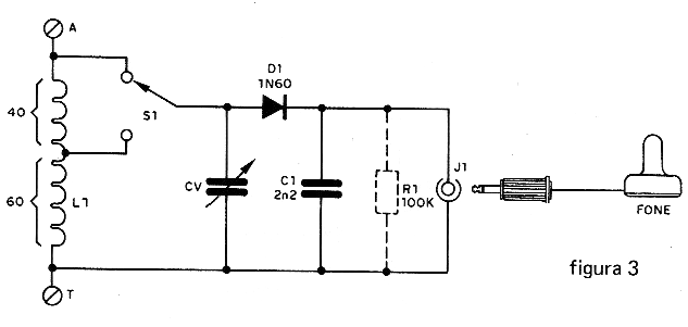 Figura 3 – Diagrama completo do receptor.
