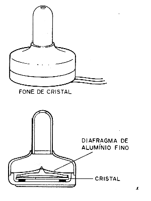Figura 6 – Fone de cristal.
Figura 6 – Fone de cristal.
