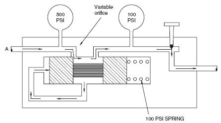 Figura 2 – Válvula de controle hidráulico
Figura 2 – Válvula de controle hidráulico