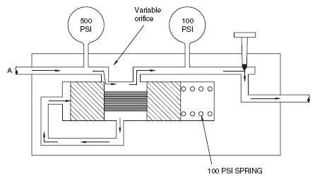  Figura 2 – Válvula de controle hidráulico
