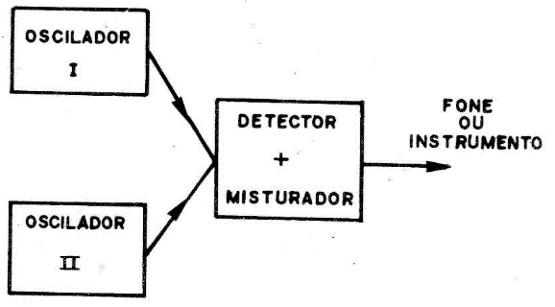 Figura 4
