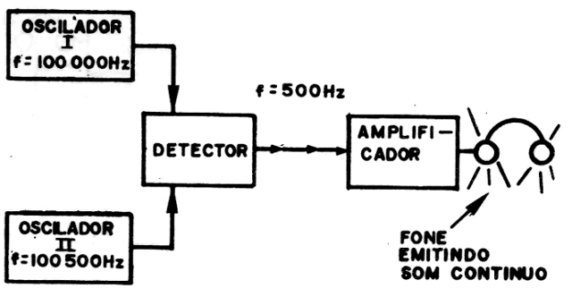 Figura 6
