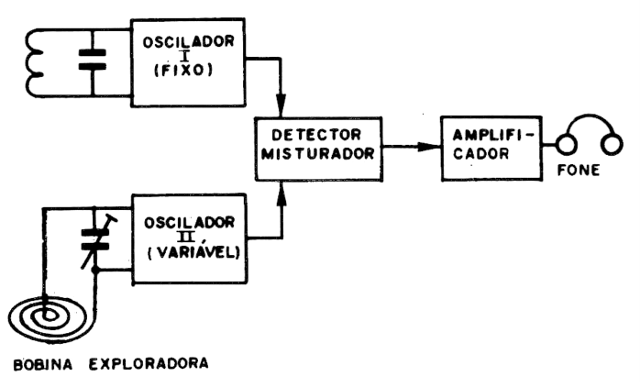 Figura 7
