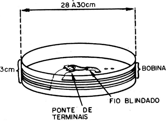 Figura 14
