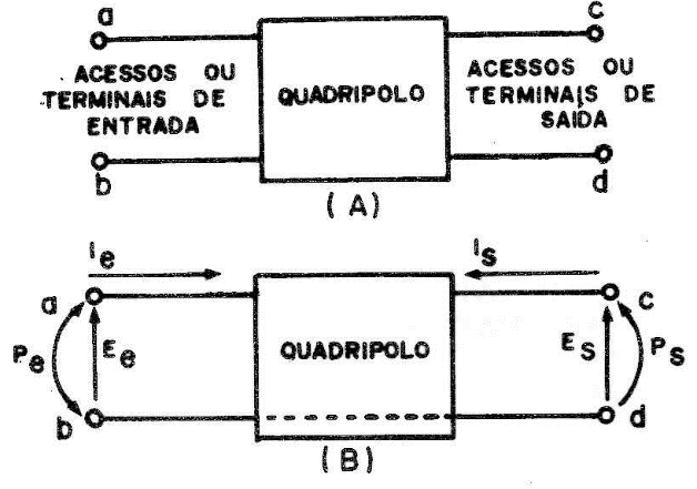 Figura 1
