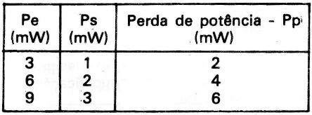 TABELA II
TABELA II