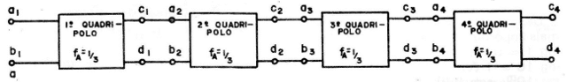 Figura 3 - Associação de Quadripolos em Série.
Figura 3 - Associação de Quadripolos em Série.