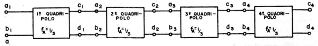 Figura 3 - Associação de Quadripolos em Série.
