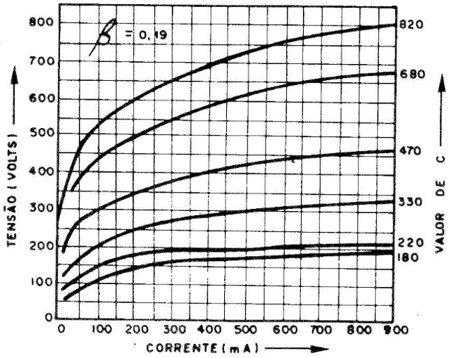 Figura 5
