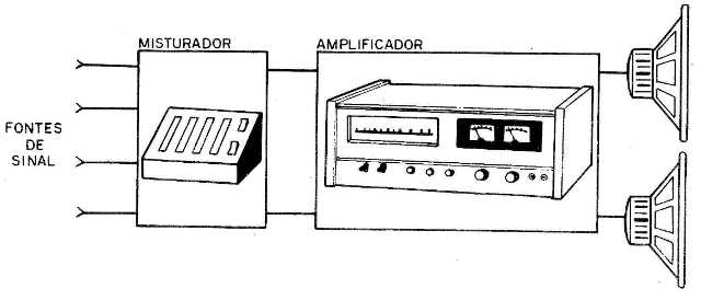 Figura 2
Figura 2