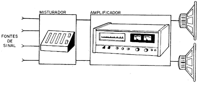 Figura 2
