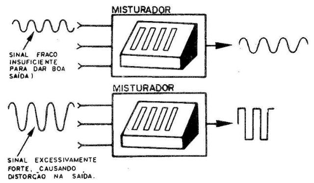 Figura 3
Figura 3