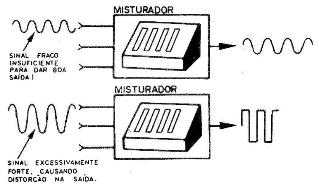 Figura 3
