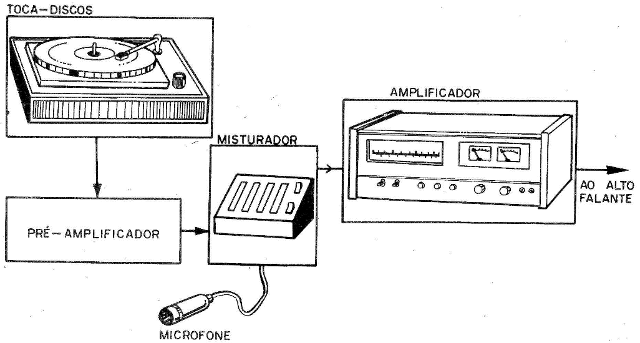 Figura 5
