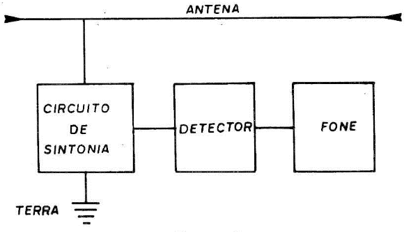 Figura 2
Figura 2