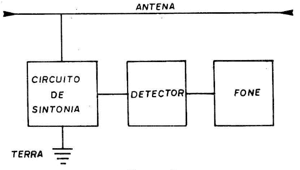 Figura 2
