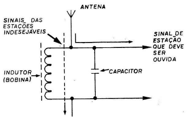 Figura 3
Figura 3