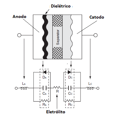 Figura 1 – Estrutura básica e circuito equivalente
