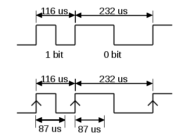 Figura 4 – Os tempos dos pulsos
