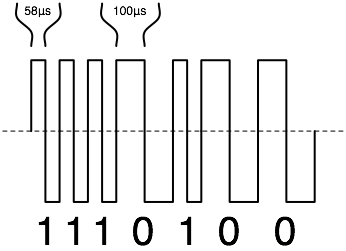 Figura 5 – Os pulsos gerados
