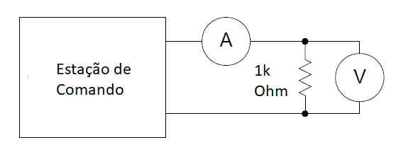 Figura 7 – O sinal de comando 

