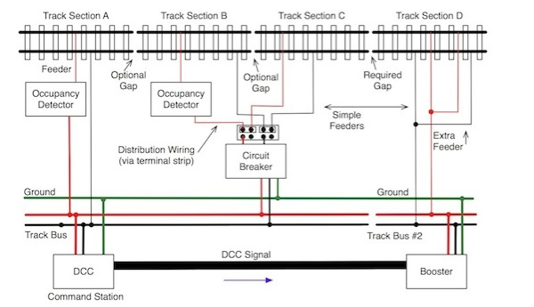 Figura 8 -  Sistema típico sugerido por fabricante que pode ser acessado em: http://www.sumidacrossing.org/LayoutControl/DCC/DCCLayoutPower/
