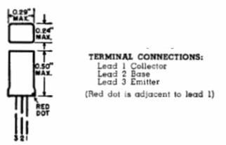 Figura 1 – Uma pinta vermelha indicava o coletor

