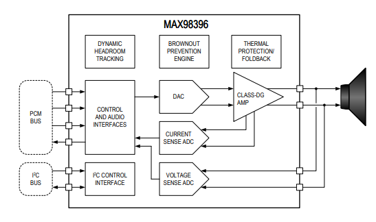 Figura 1 – Diagrama de blocos simplificado
Figura 1 – Diagrama de blocos simplificado