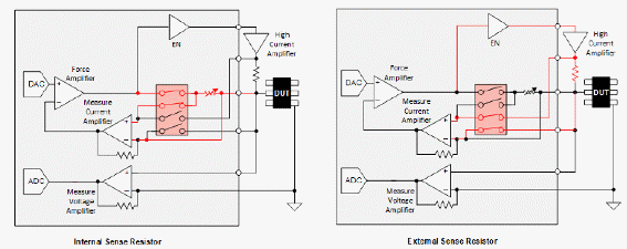 Figura 6 – Circuitos de aplicação para alta corrente
