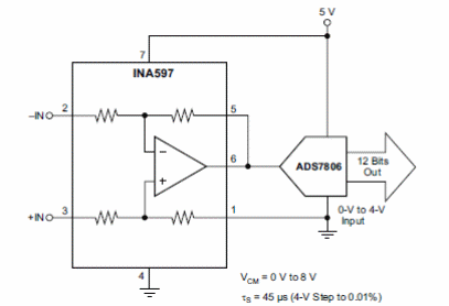 Figura 7 – Usando num ADC
Figura 7 – Usando num ADC
