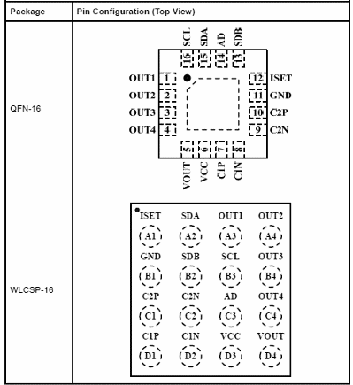Figura 2 – Invólucros
Figura 2 – Invólucros