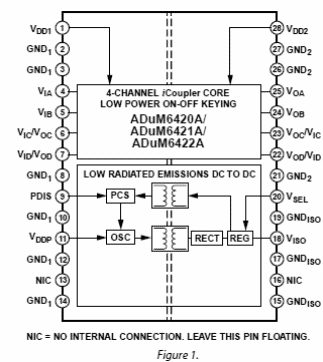 Figura 1 – Diagrama funcional
Figura 1 – Diagrama funcional