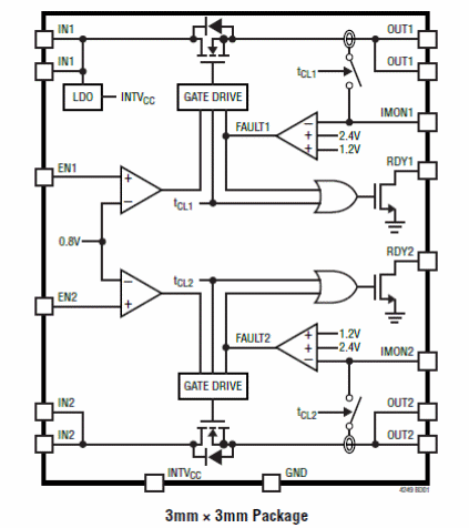 Figura 2 – Diagrama de blocos 
