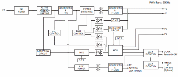 Figura 2 – Diagrama de blocos
Figura 2 – Diagrama de blocos