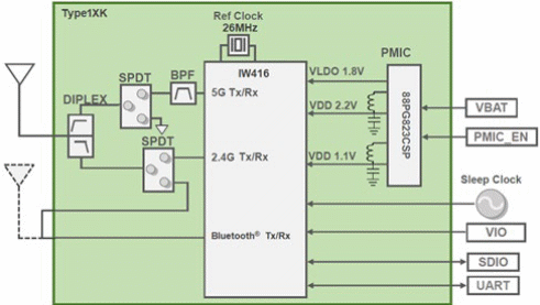 Figura 3 – Diagrama de blocos
