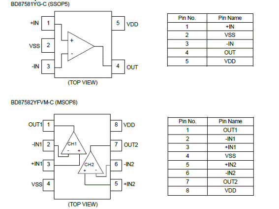 Figura 2 – Pinagem
Figura 2 – Pinagem