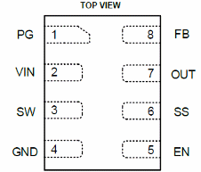 Figura 3 – Invólucro e pinagem
