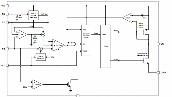 Figura 5 - Diagrama funcional de blocos para a versão ajustável
