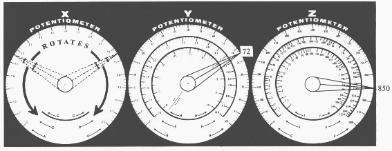Figura 2 – A divisão (Rotates = gire até zerar)
Figura 2 – A divisão (Rotates = gire até zerar)