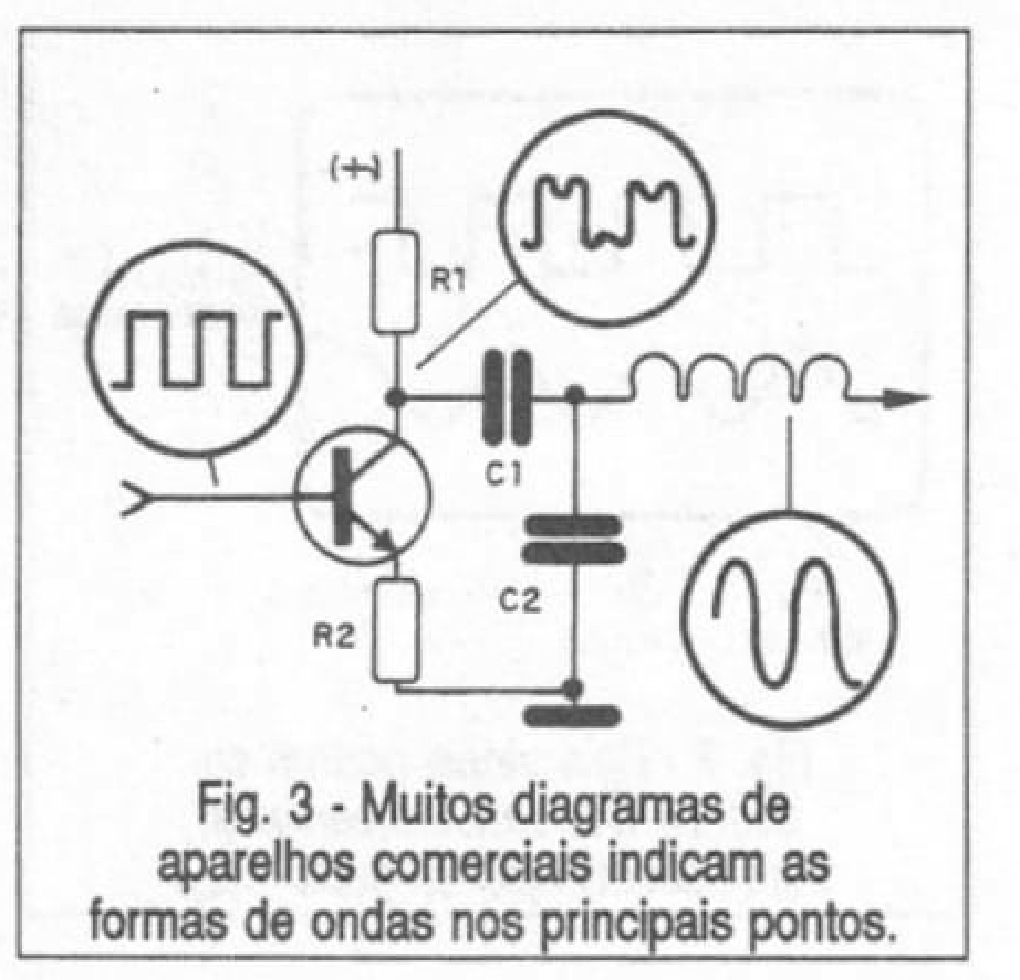 Muitos diagramas de aparelhos comerciais indicam as formas de ondas no principais pontos.
Muitos diagramas de aparelhos comerciais indicam as formas de ondas no principais pontos.