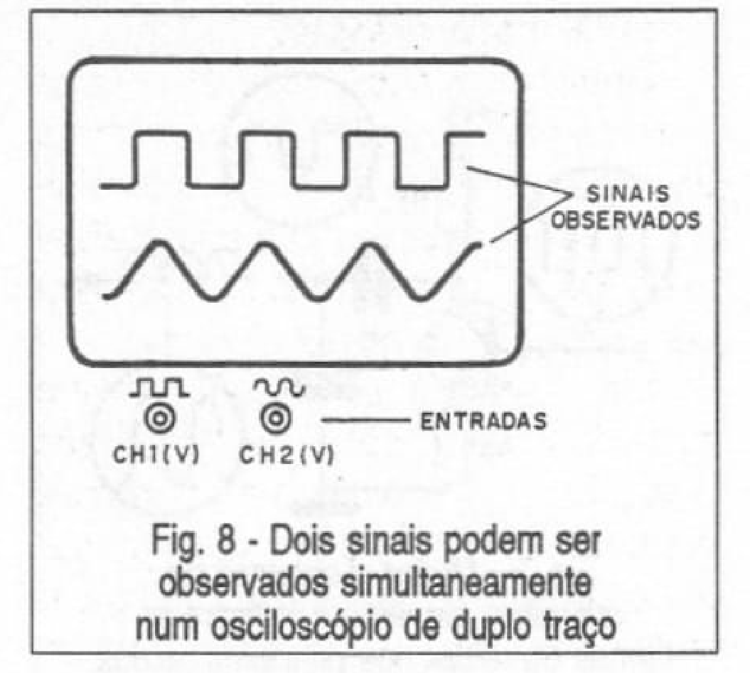 Dois sinais podem ser observados simultaneamente num osciloscópio de duplo traço.
Dois sinais podem ser observados simultaneamente num osciloscópio de duplo traço.