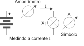 Figura 1 – Medindo a corrente numa lâmpada
Figura 1 – Medindo a corrente numa lâmpada