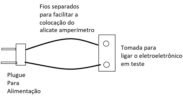 Figura 7 – Um adaptador para medir corrente de eletrodomésticos
Figura 7 – Um adaptador para medir corrente de eletrodomésticos